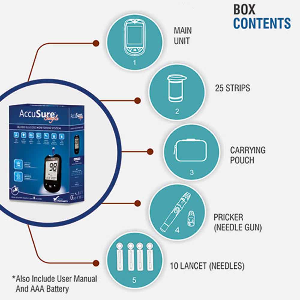 accusure simple 4th generation blood glucose monitoring system